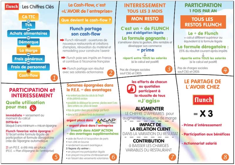Magnets publicitaire forme puzzle quadri